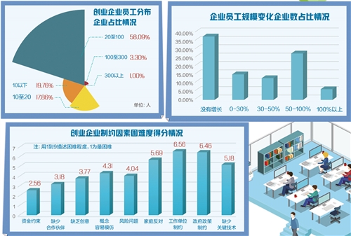 创业带动就业价值解析 信息经济新生态的勃兴与发展轨迹