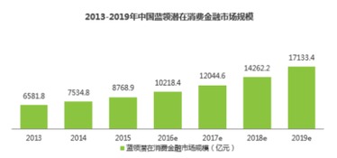艾瑞咨询 新蓝领消费金融万亿市场潜力浮出水面，数字与场景成破局关键