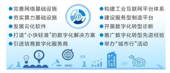 全力拼经济 奋战开门红丨河南十条举措降低企业上云成本